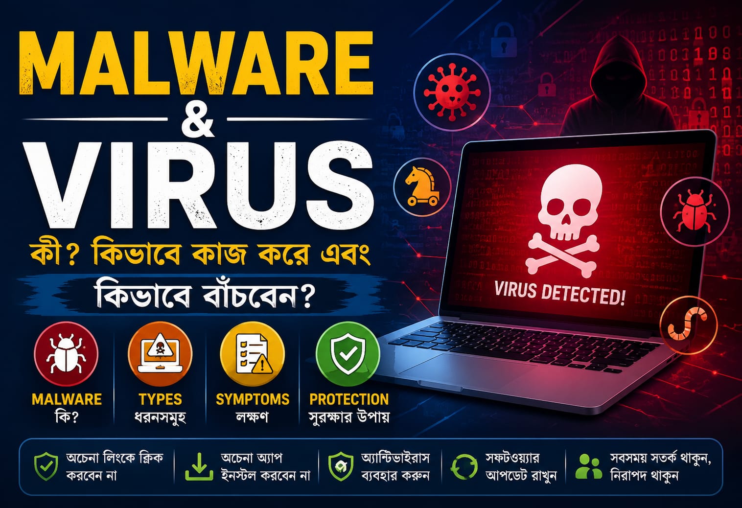 ম্যালওয়্যার কী? এর ধরন, ক্ষতি এবং প্রতিরোধের উপায়